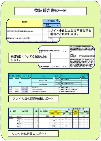 検証報告書の一例
