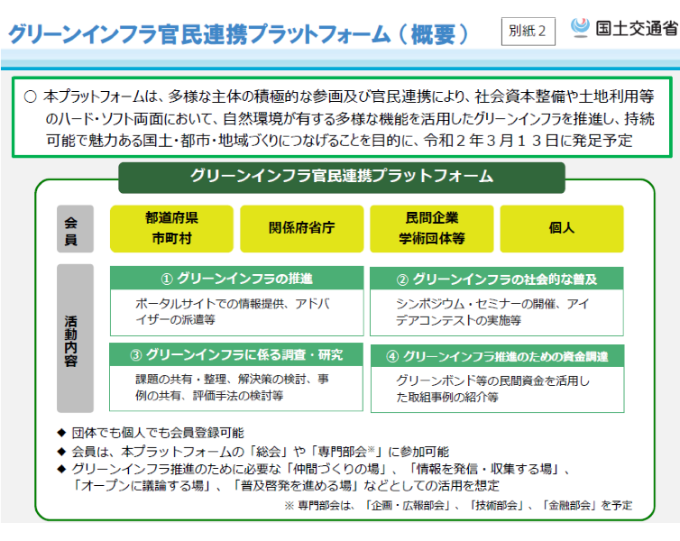 グリーンインフラ官民連携プラットフォーム概要図